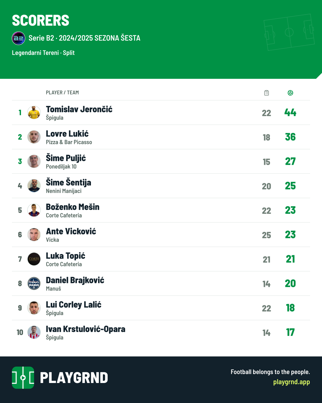 Scorers: Serie B2