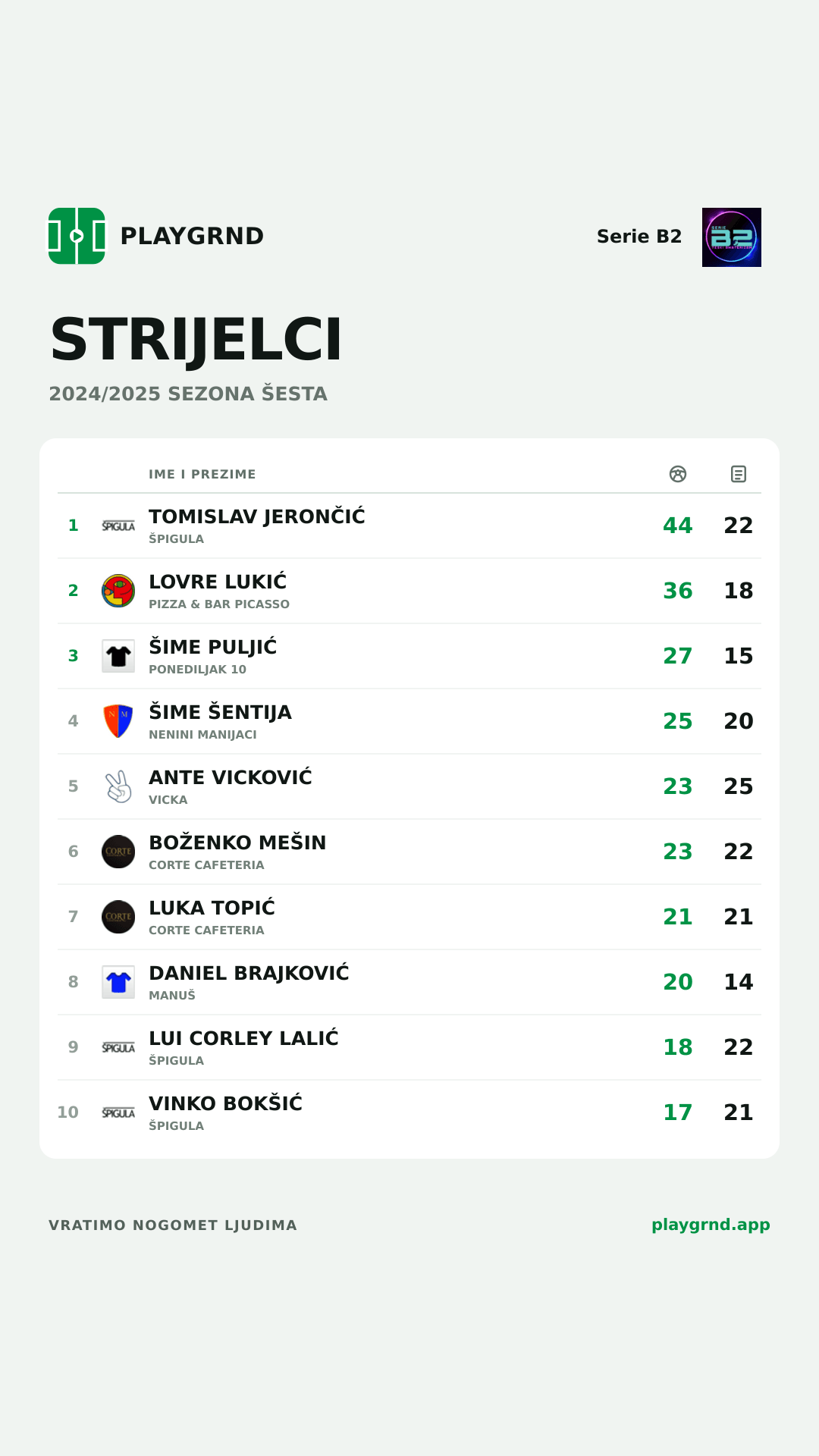 Strijelci: Serie B2