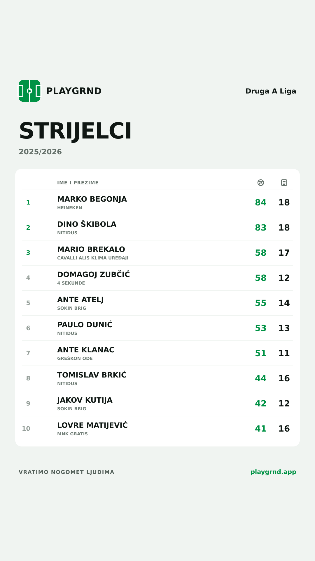 Strijelci: Druga A Liga