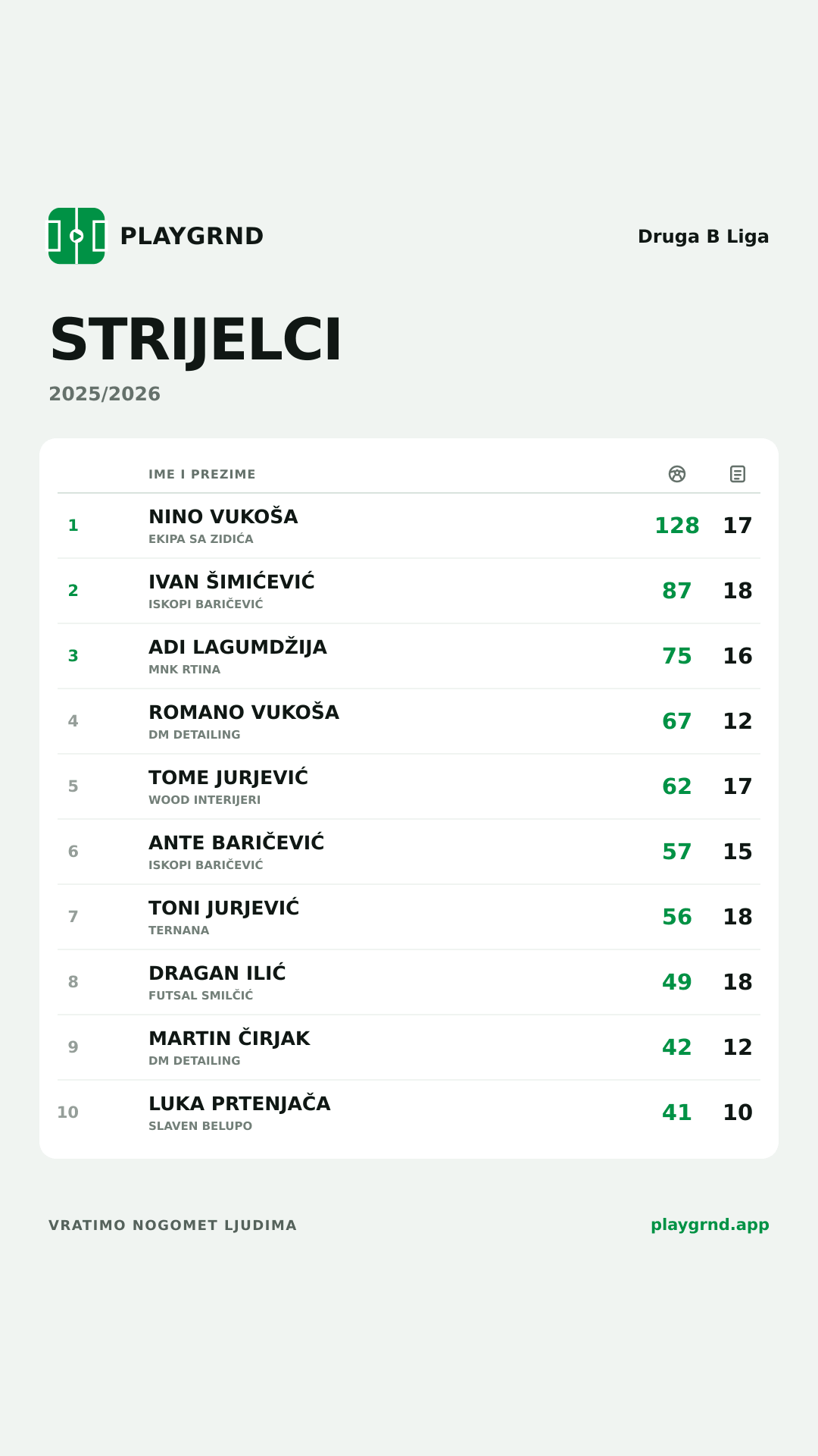 Strijelci: Druga B Liga