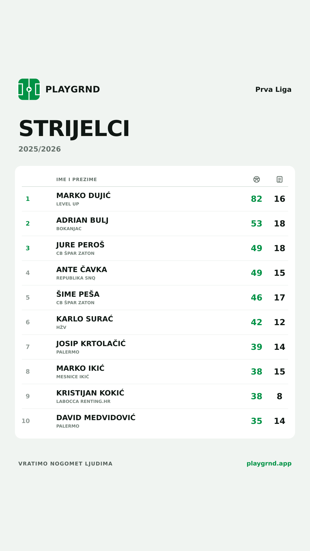 Strijelci: Prva Liga