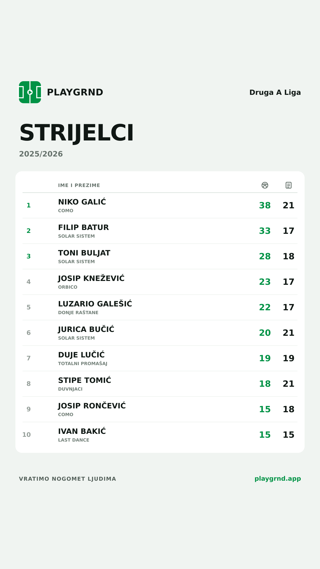 Strijelci: Druga A Liga