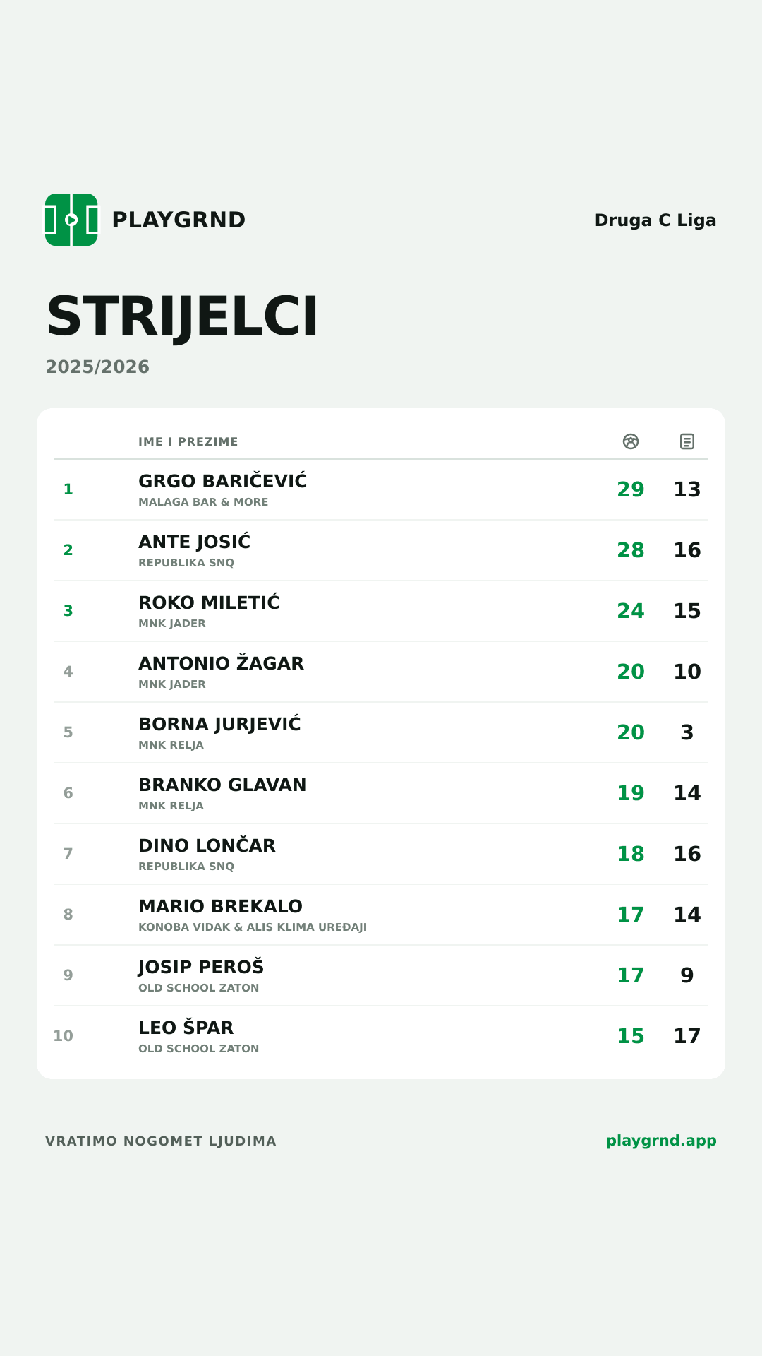 Strijelci: Druga C Liga