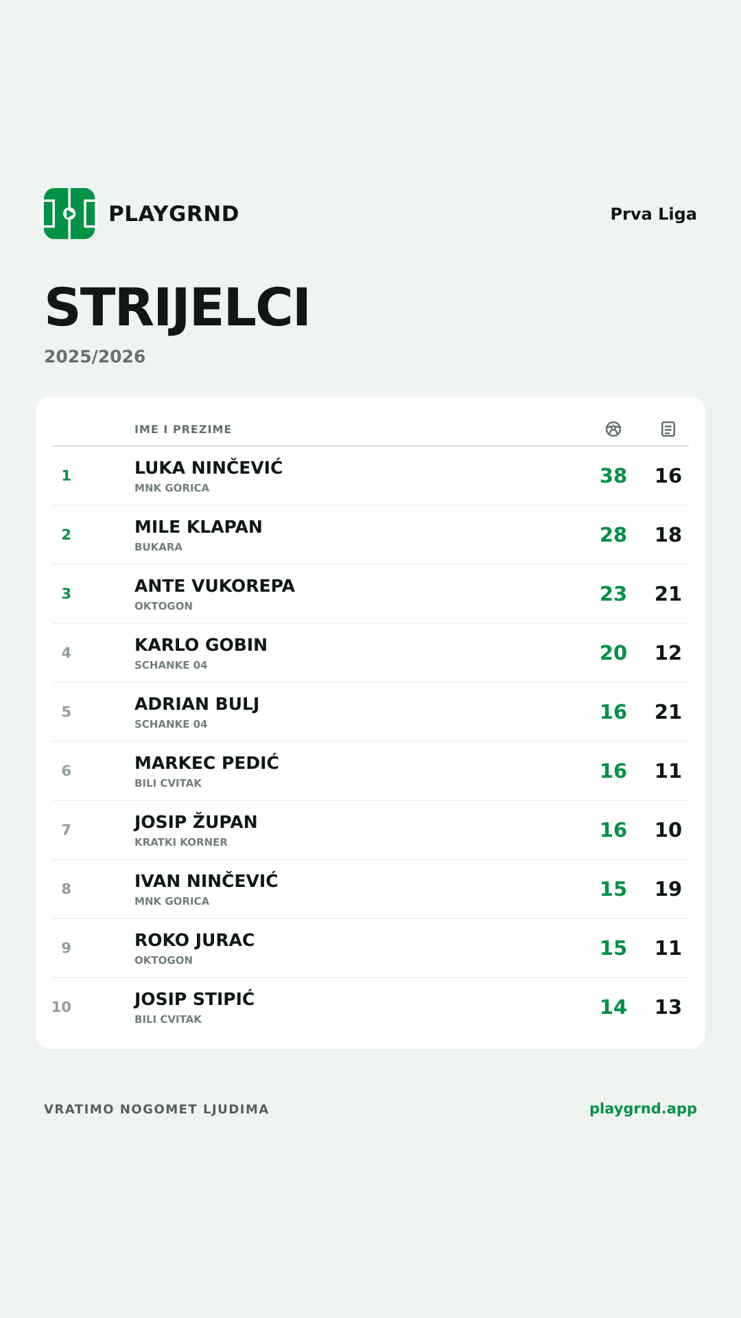Strijelci: Prva Liga
