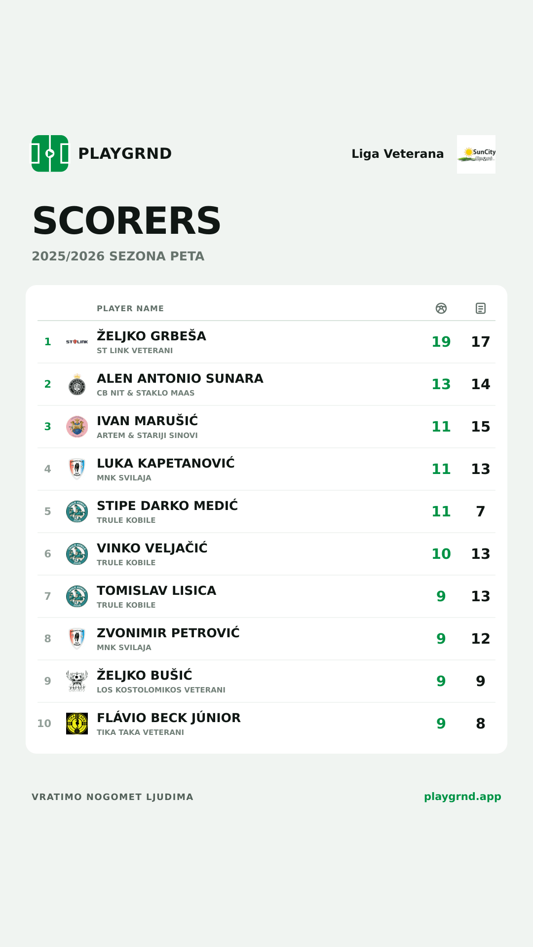Scorers: Liga Veterana
