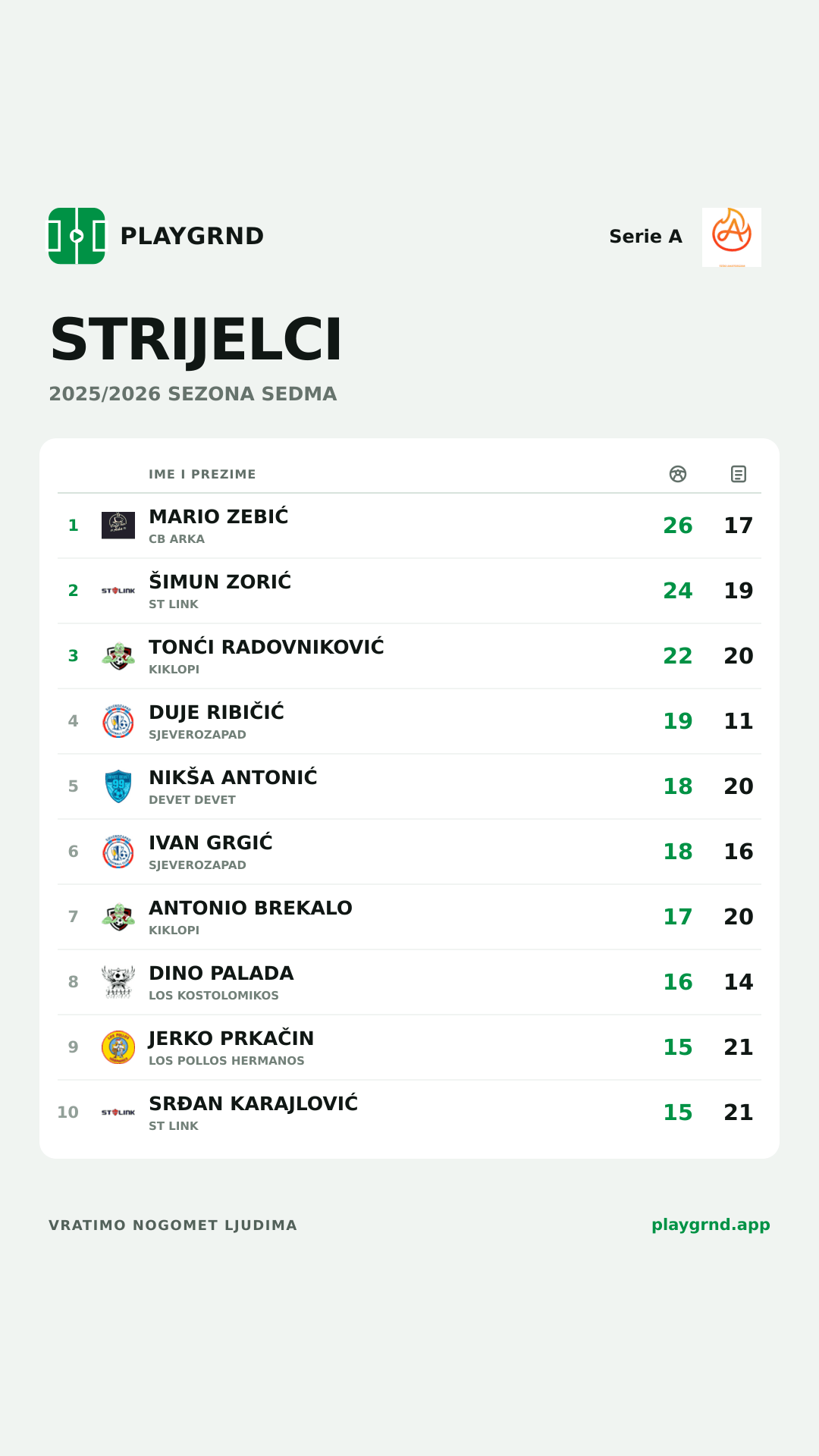 Strijelci: Serie A