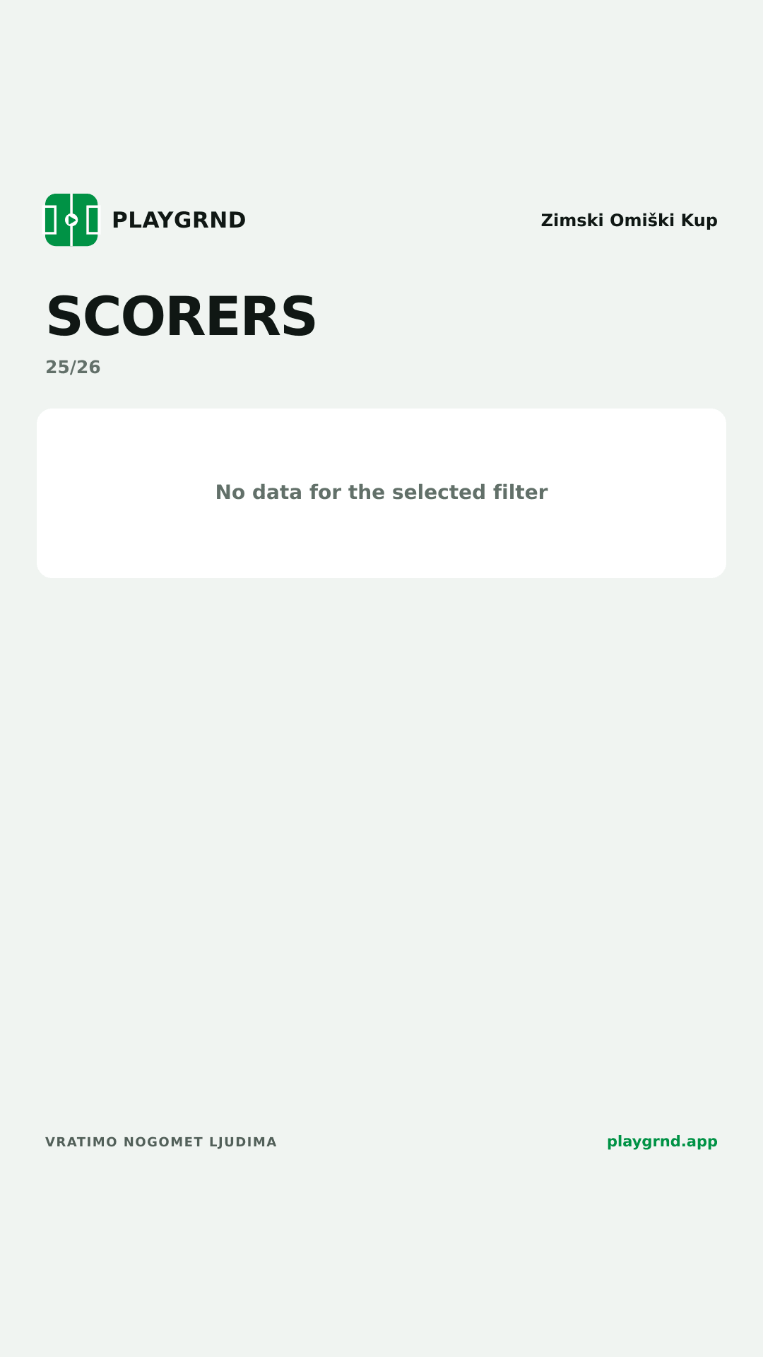Scorers: Zimski Omiški Kup