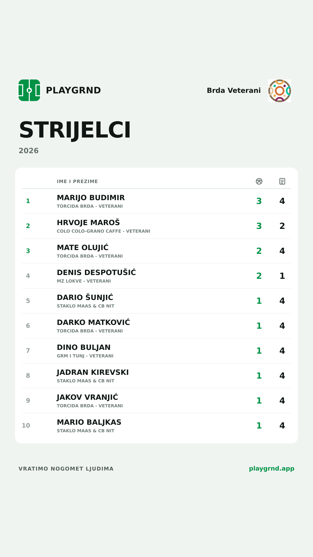 Strijelci: Brda Veterani