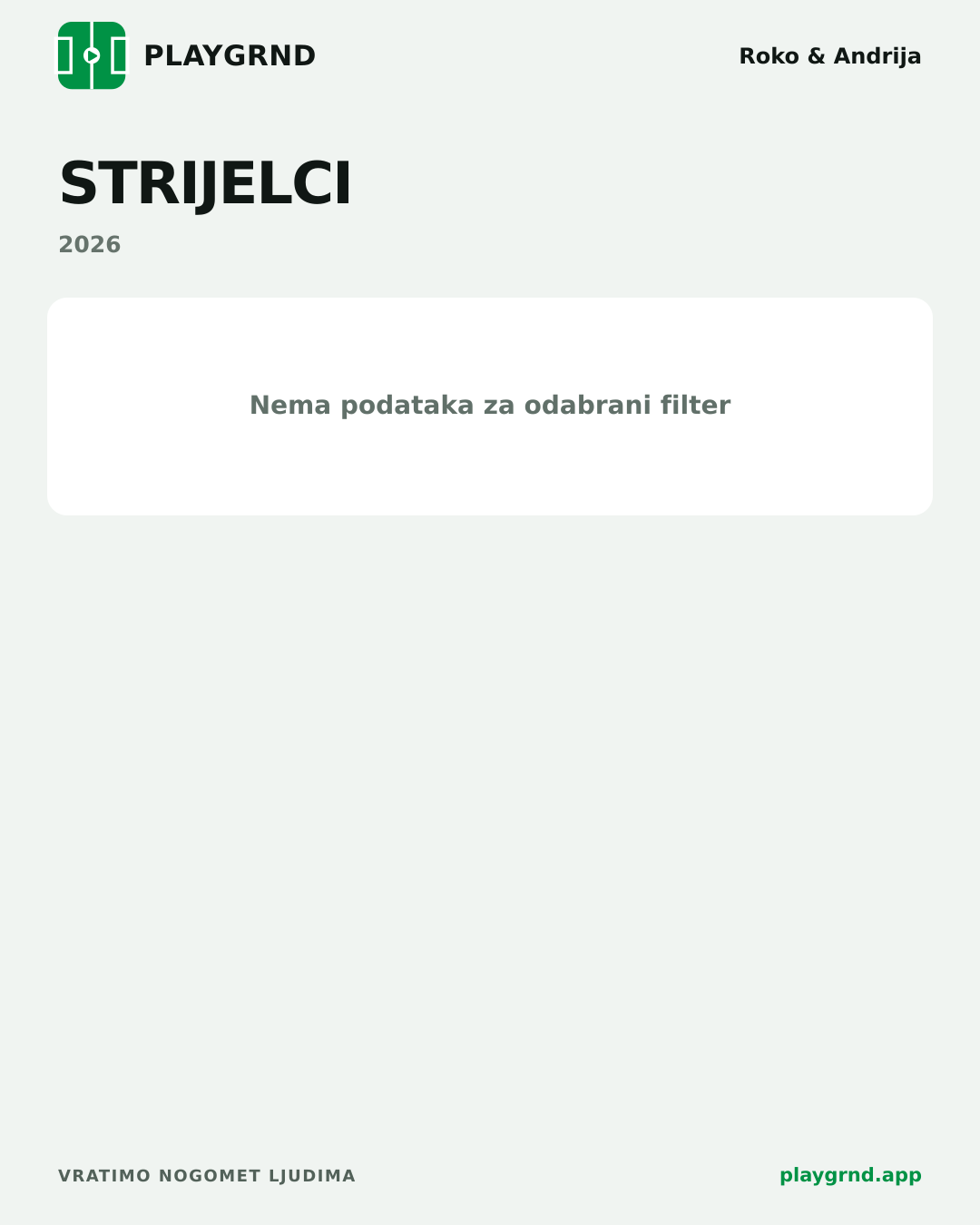 Strijelci: Roko & Andrija