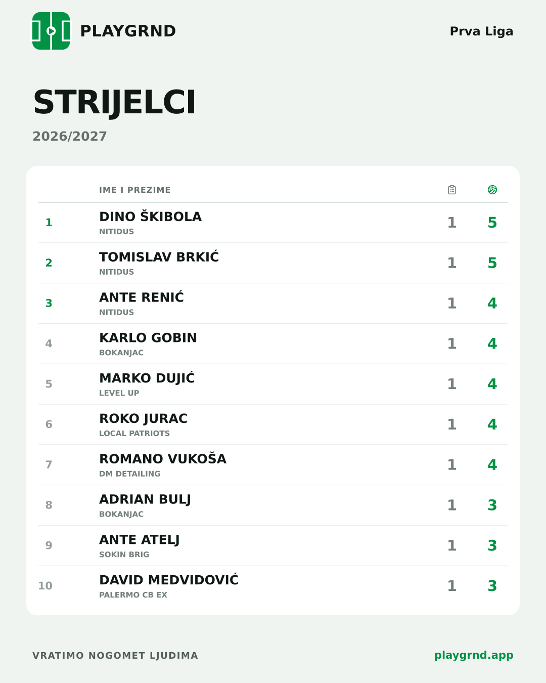 Strijelci: Prva Liga