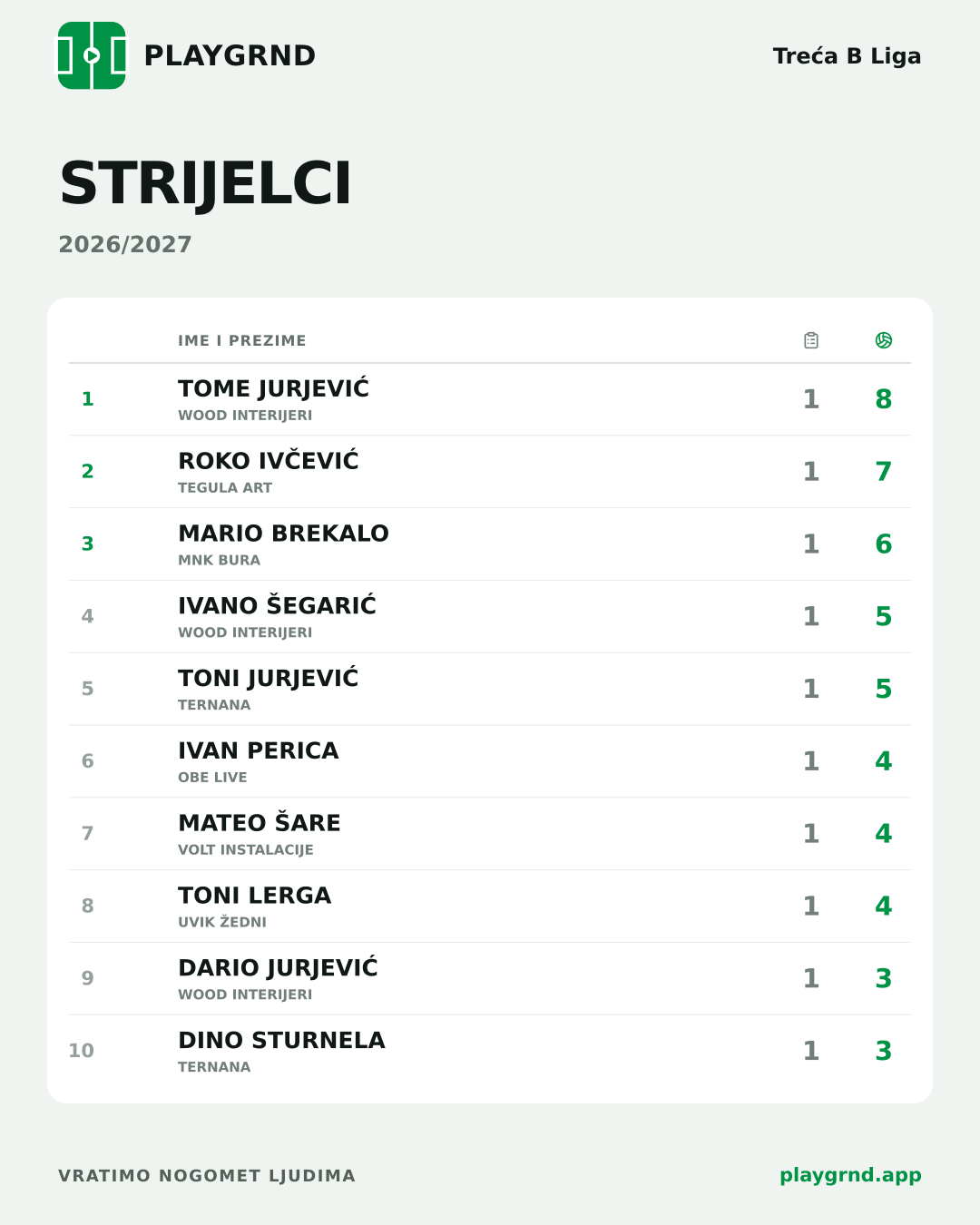 Strijelci: Treća B Liga