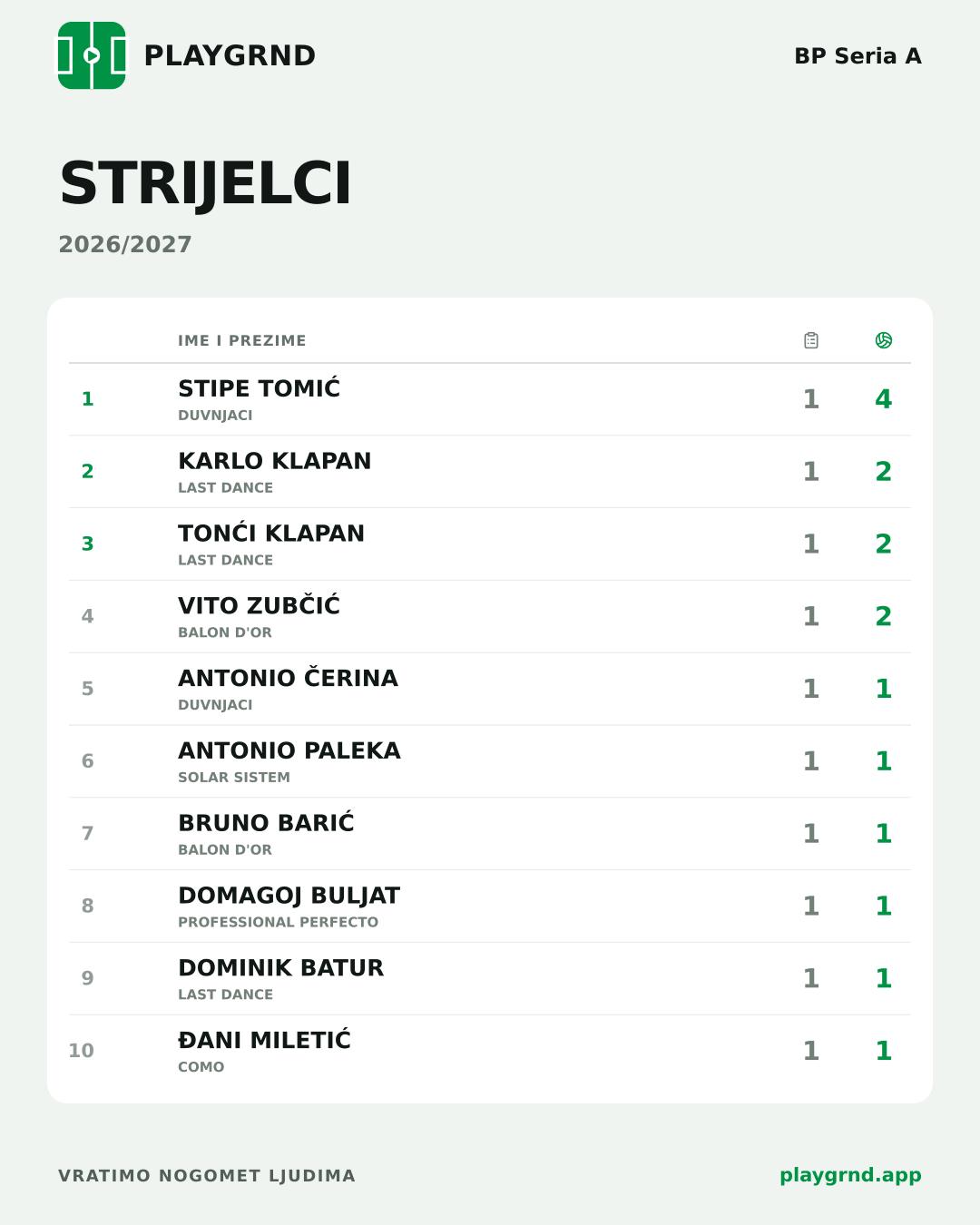 Strijelci: BP Seria A