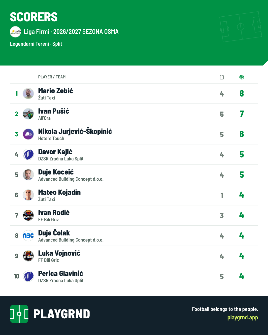 Scorers: Liga Firmi
