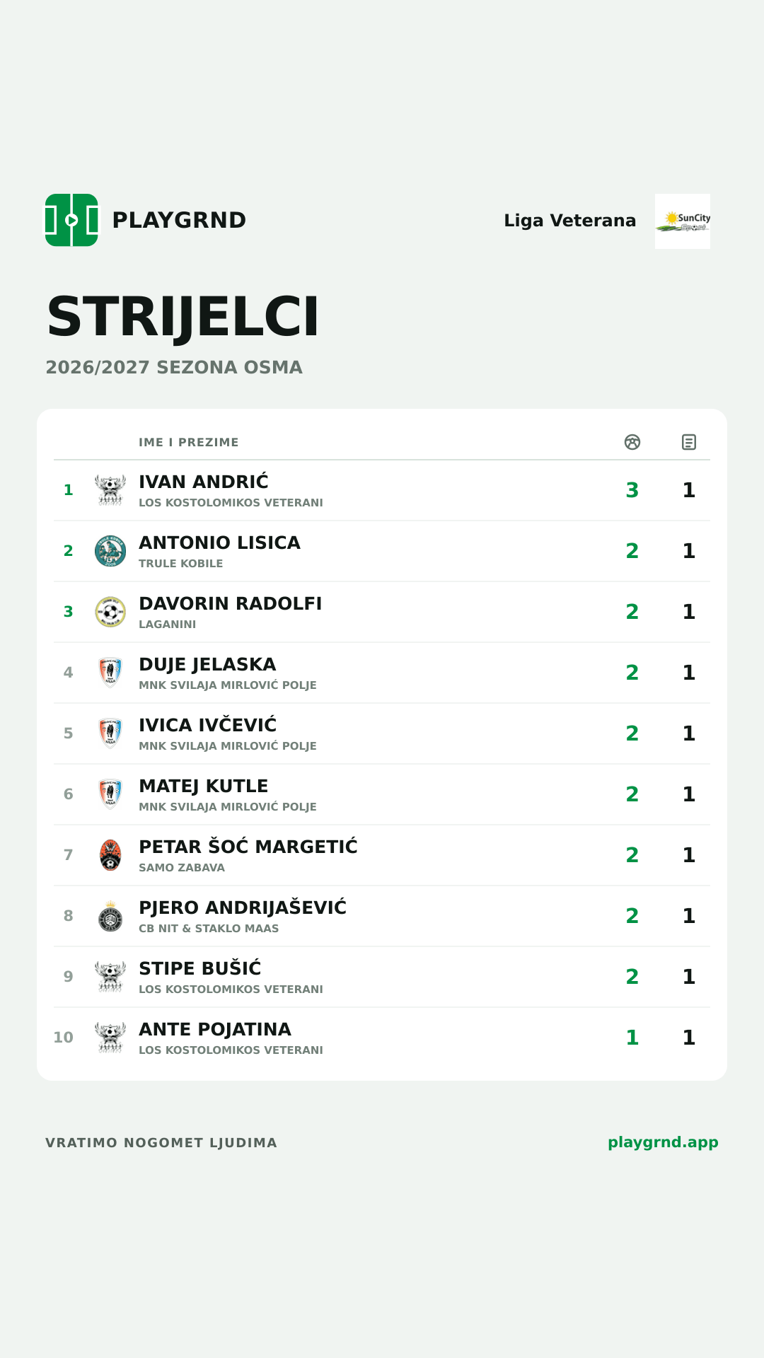 Strijelci: Liga Veterana