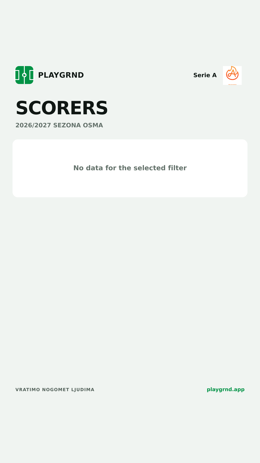 Scorers: Serie A
