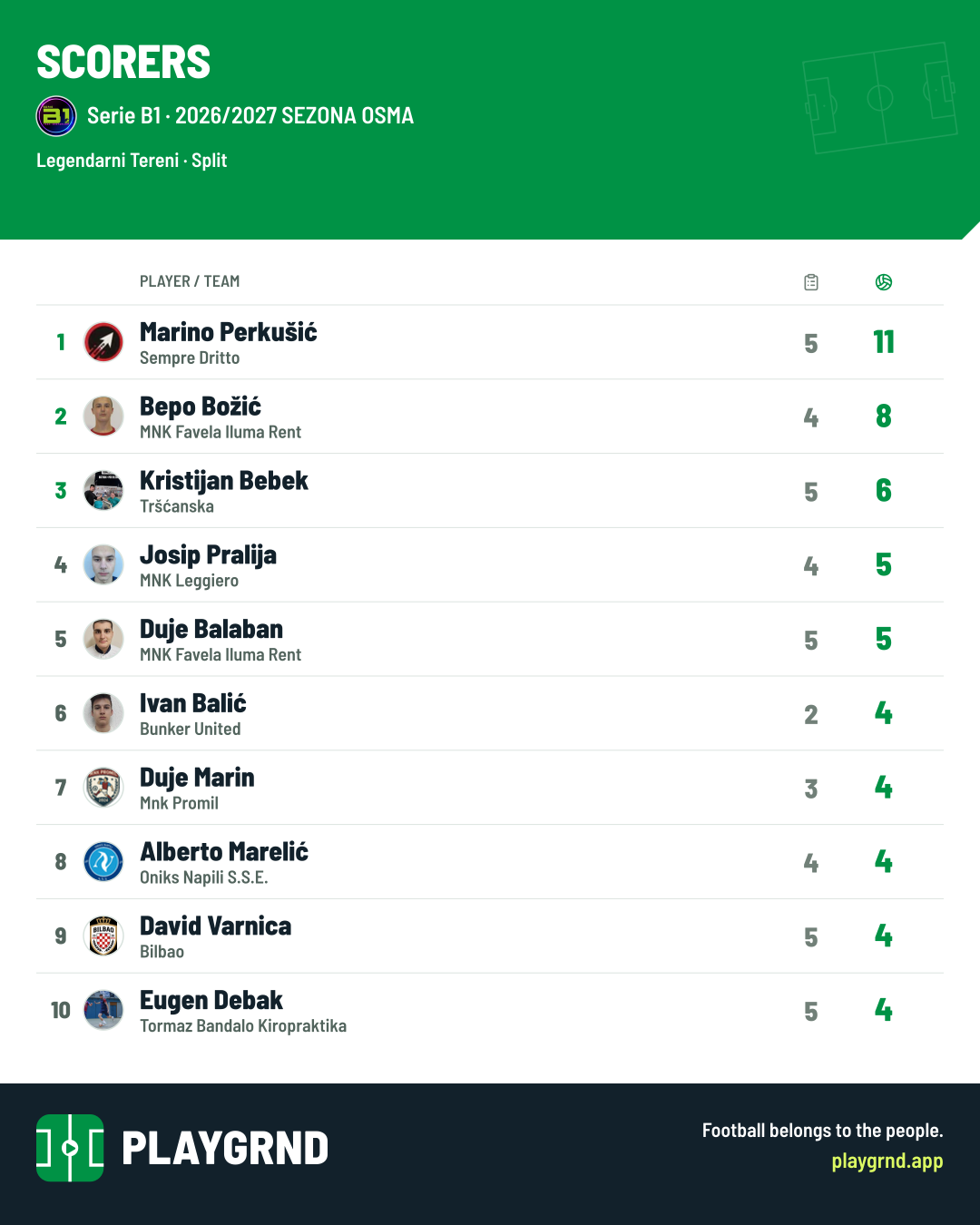 Scorers: Serie B1
