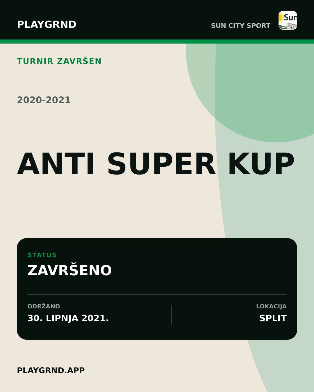 Grafika završenog turnira Anti Super Kup