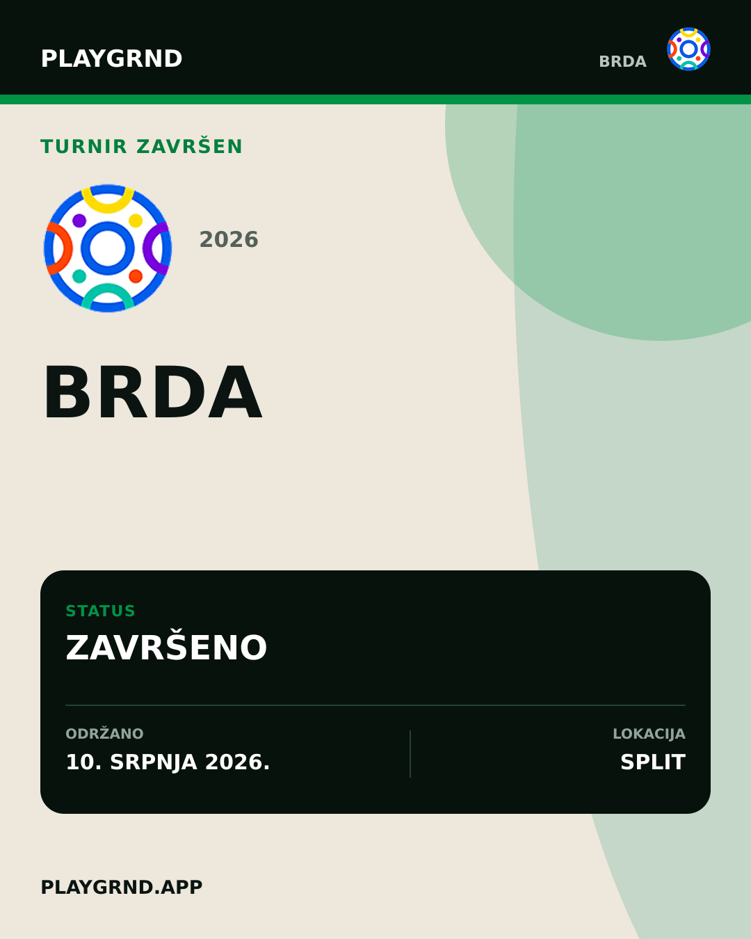 Grafika završenog turnira Brda 2026