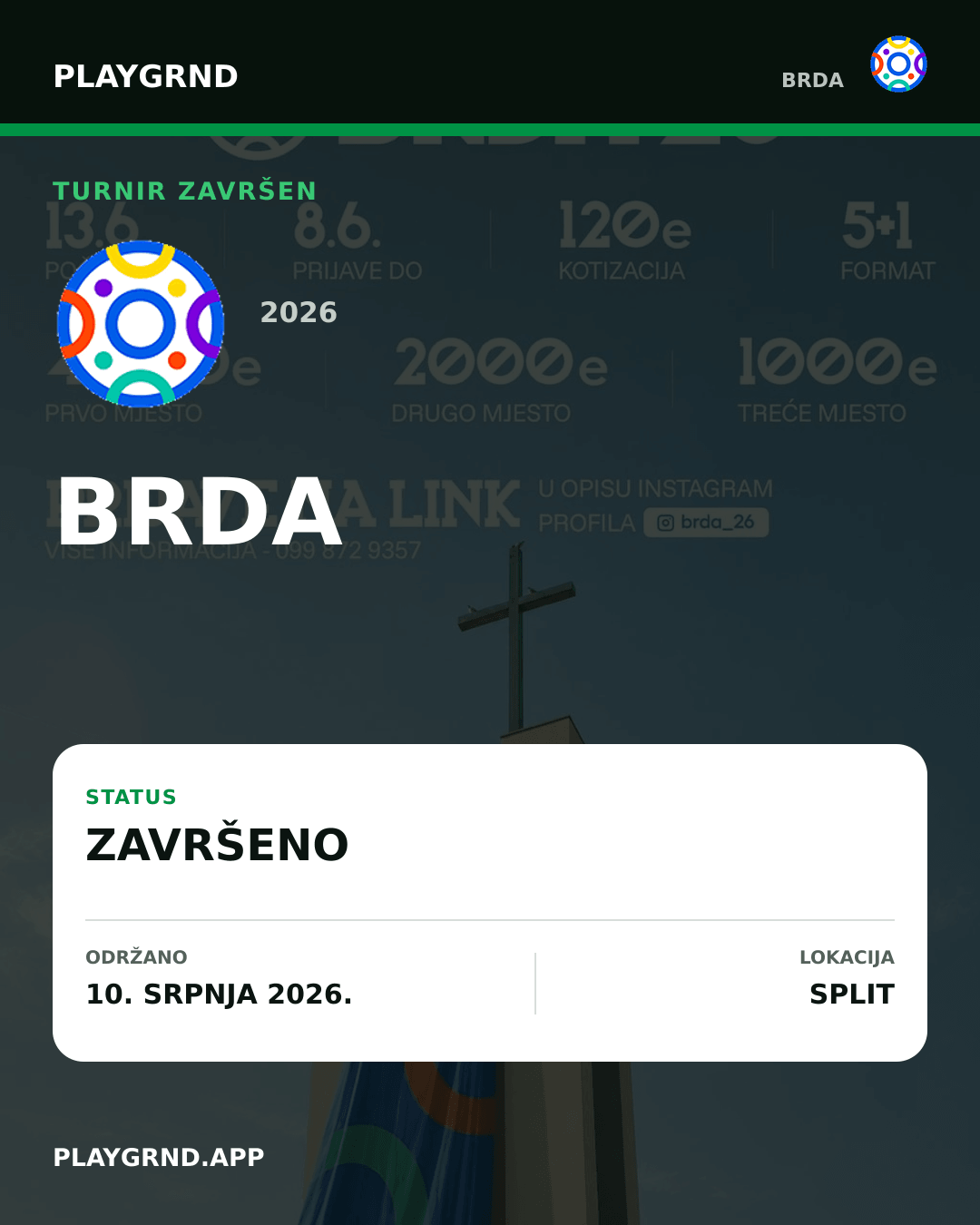 Grafika završenog turnira Brda 2026