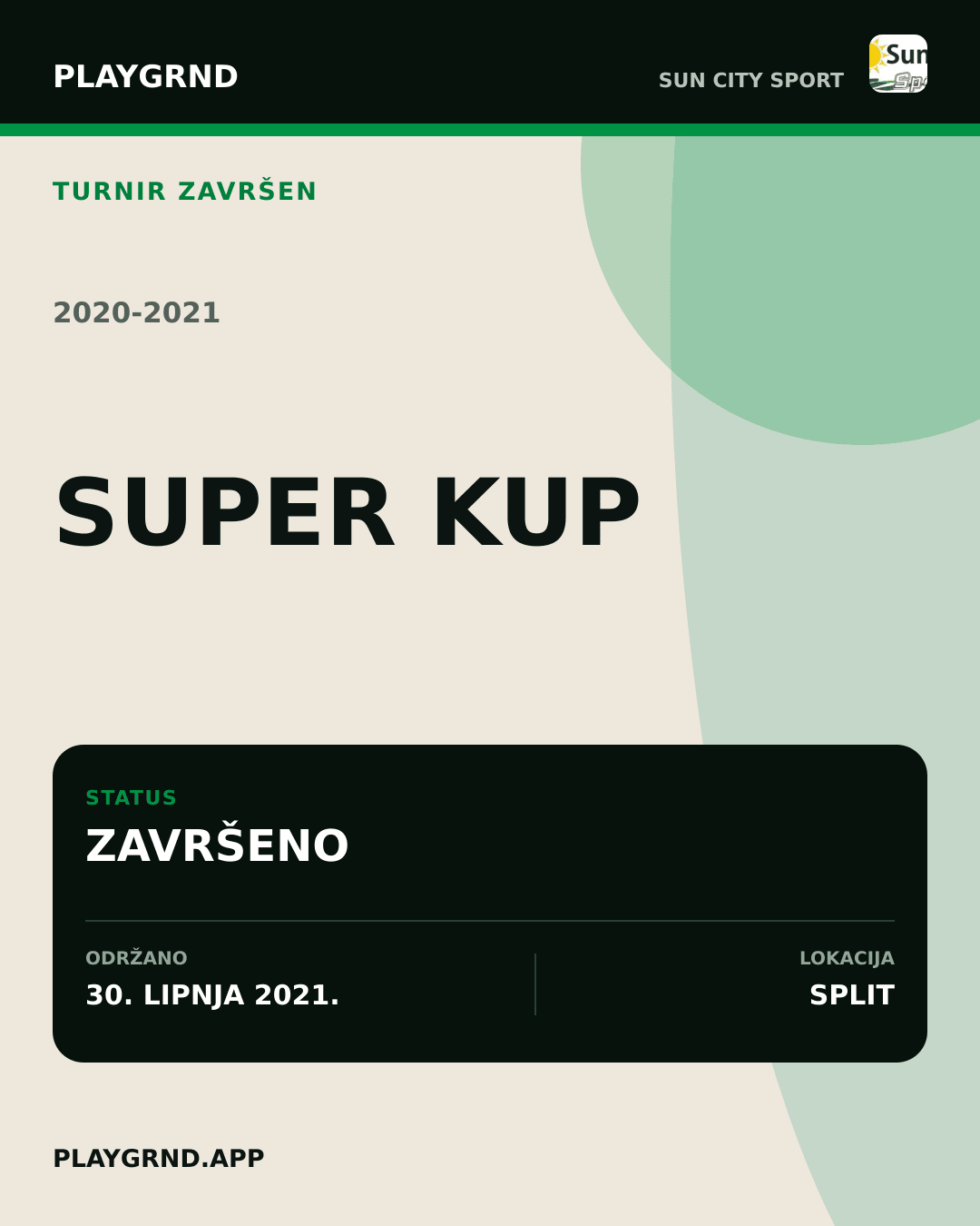 Grafika završenog turnira Super Kup